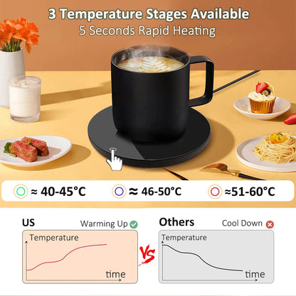 Smart Coffee Mug Warmer - USB Thermostatic Desktop Heater